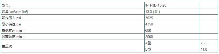原装iph-3b-13-20不二越齿轮泵