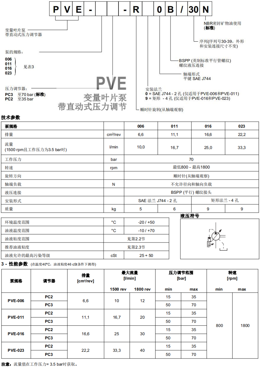 Duplomatic PVE 叶片泵参数