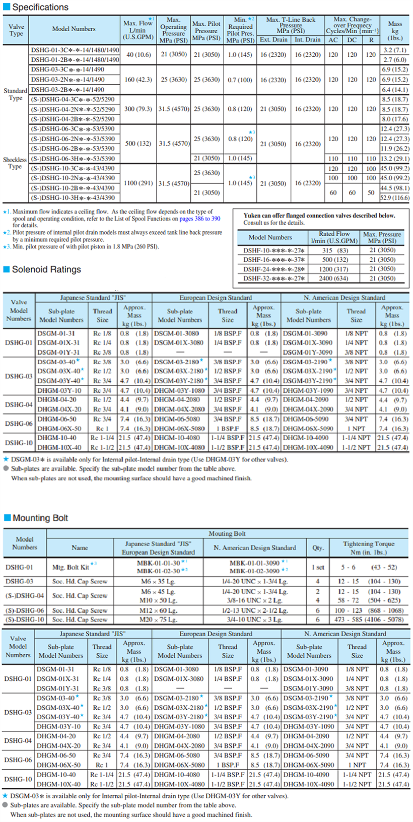 DSHG 系列油研先导式系列电磁操作方向阀