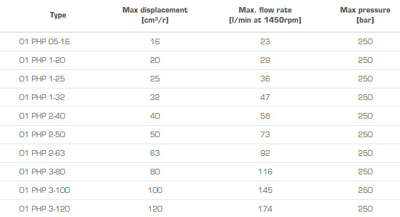 布莱玛叶片泵01-PHP