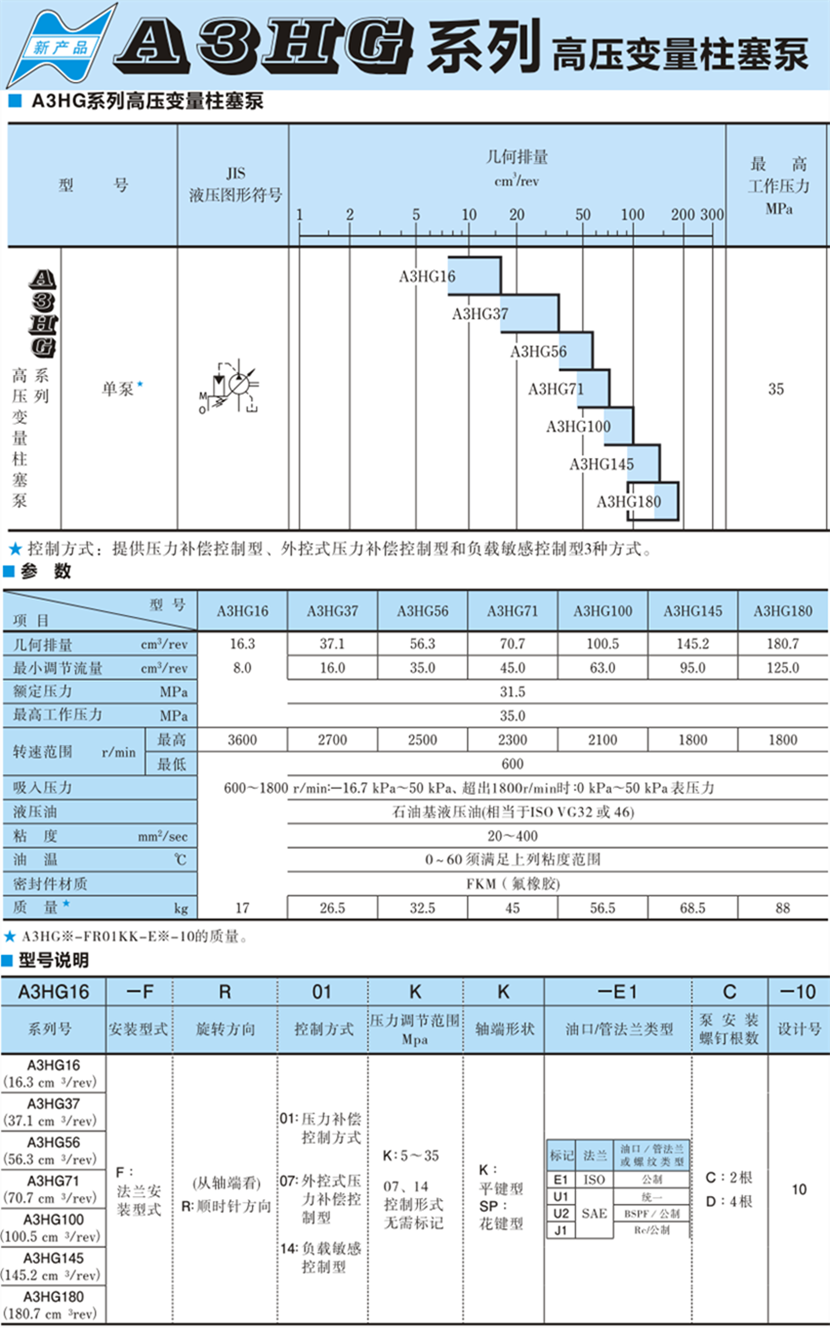 油研A3HG高压柱塞泵参数