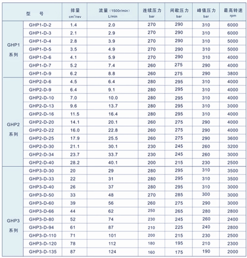 马祖奇MARZOCCHI齿轮泵GHP系列