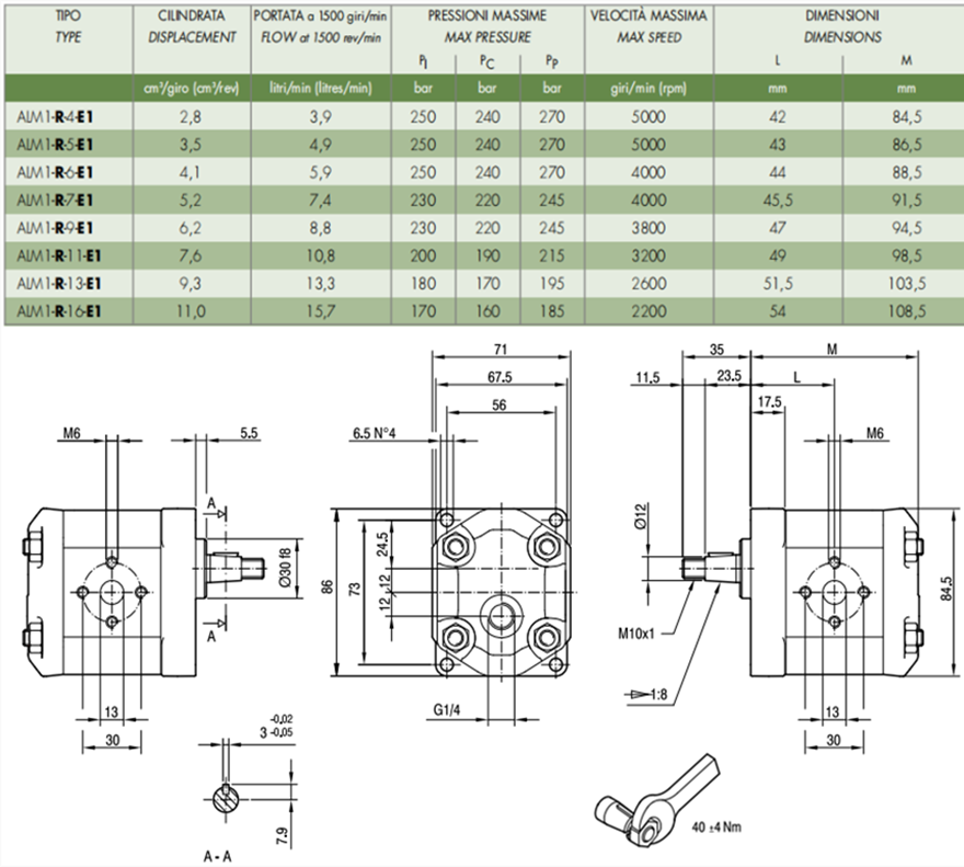马祖奇ALM1-R-* 系列齿轮马达参数及尺寸