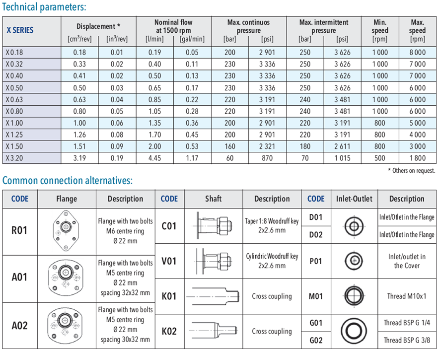 Jihostroj齿轮泵X系列参数