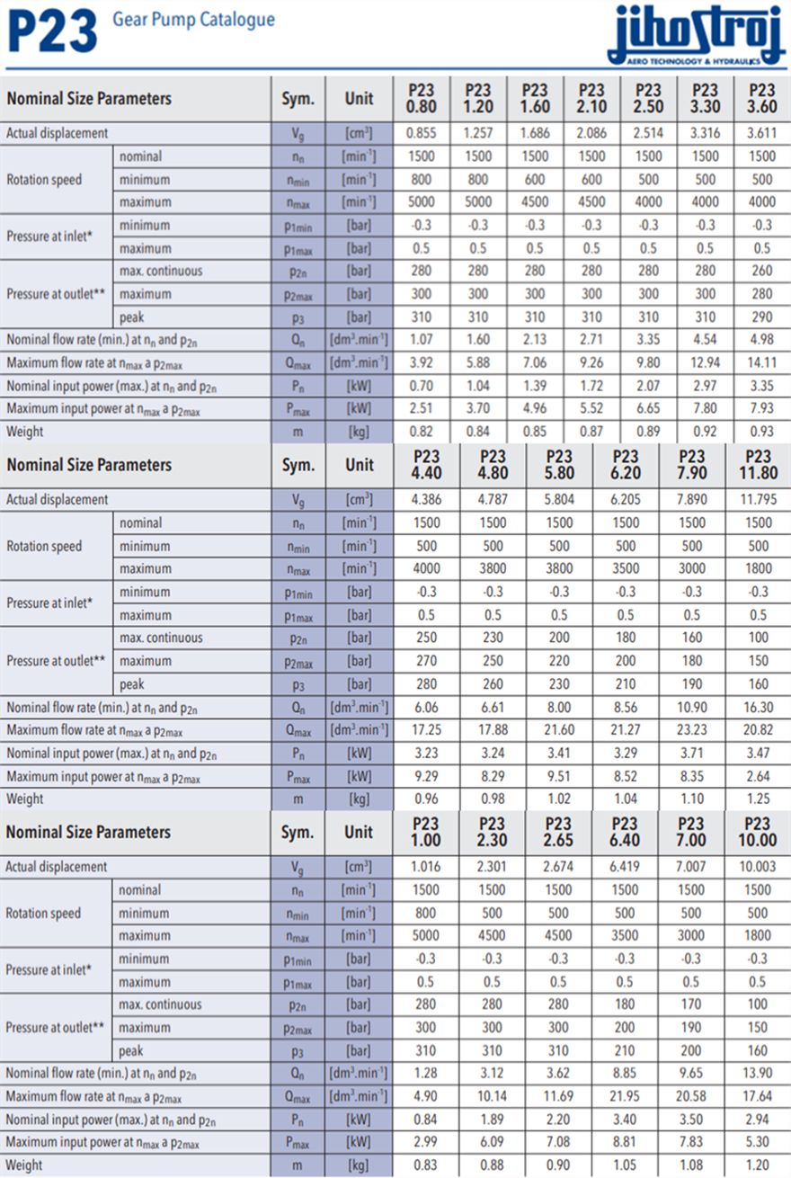 jihostroj捷克P23系列齿轮泵型号参数
