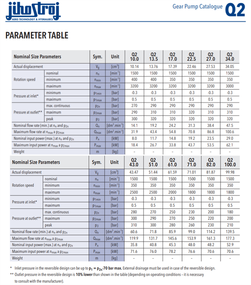 Q2系列捷克JIHOSTROJ齿轮泵型号参数