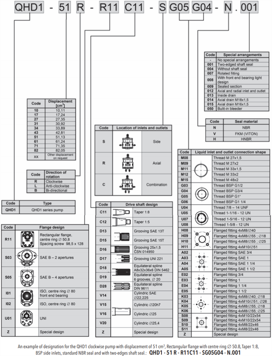 QHD1系列捷克JIHOSTROJ齿轮泵型号说明