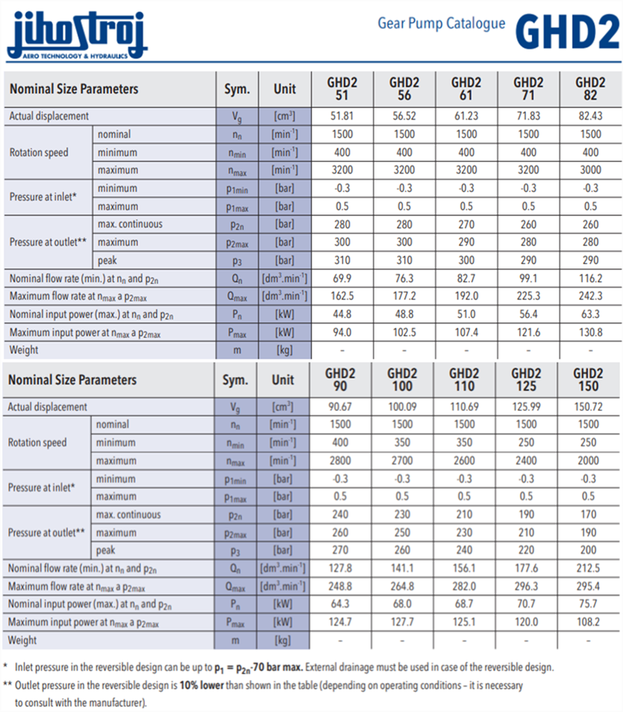 GHD2系列捷克JIHOSTROJ齿轮泵型号参数