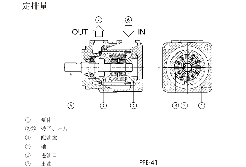 PFE-31,PFE-41,PFE-51型阿托斯叶片泵
