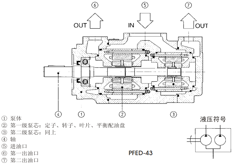 PFED型定量双联叶片泵