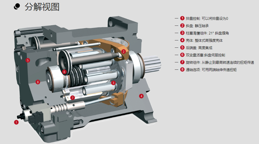 LINDE林德HMV-105D变量马达分解视图