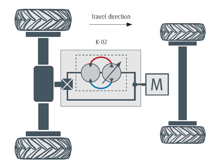 紧凑化设计,适用于CVT变速箱内部安装