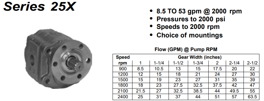 柯莫索COMMERCIAL齿轮泵P25X系列