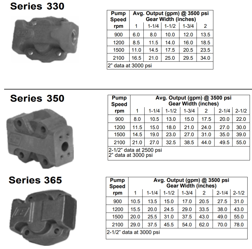 COMMERCIAL齿轮泵330, 350, 365系列