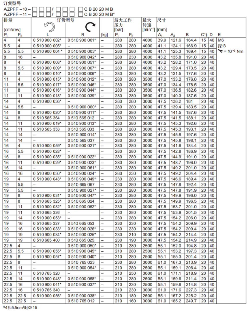 0510系列力士乐齿轮泵