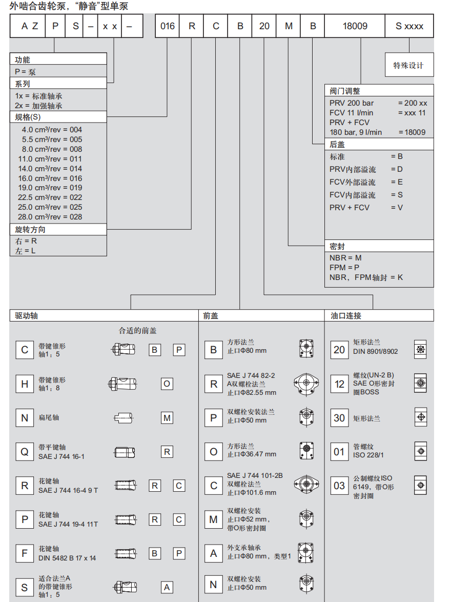 0517系列<strong>力士乐齿轮泵</strong>