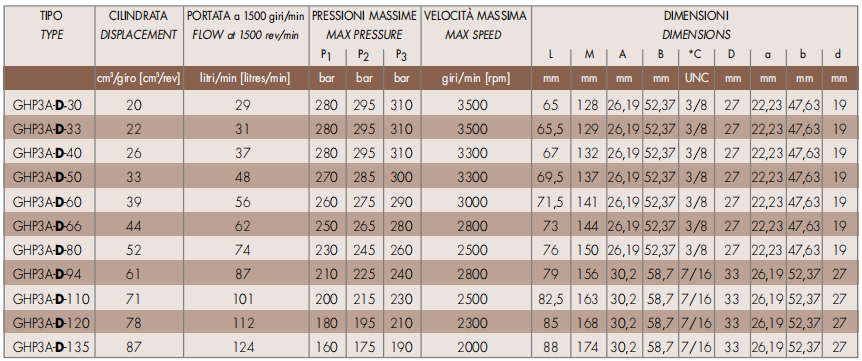 MARZOCCHI齿轮泵GHP