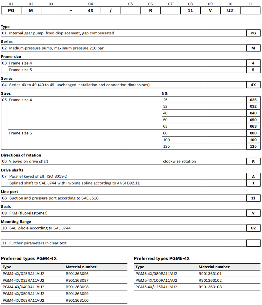 力士乐PGM-4X系列内啮合齿轮泵