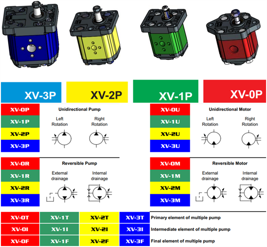 Vivoil齿轮泵型号大全