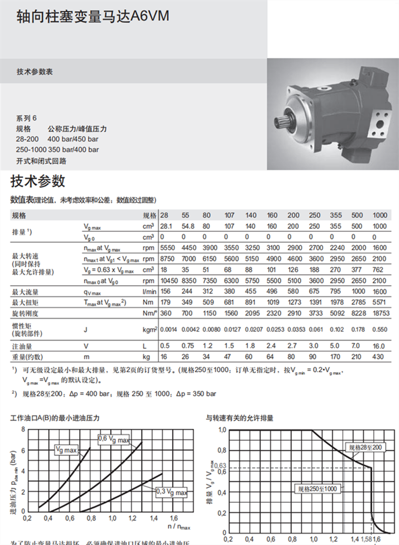 A6VM液压马达技术参数