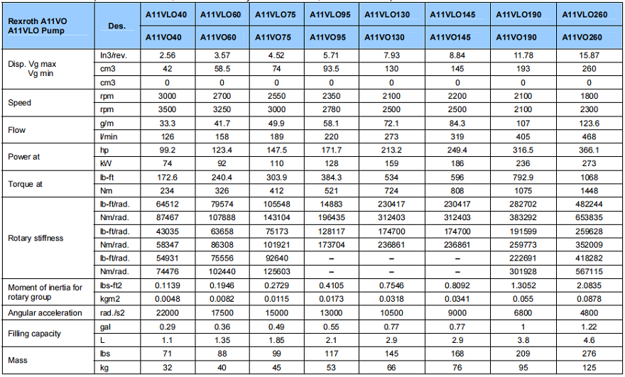 A11VLO力士乐液压泵