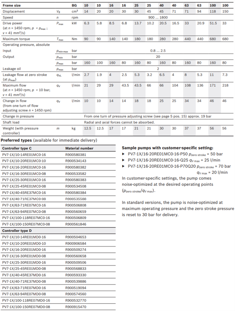 力士乐叶片泵PV7系列