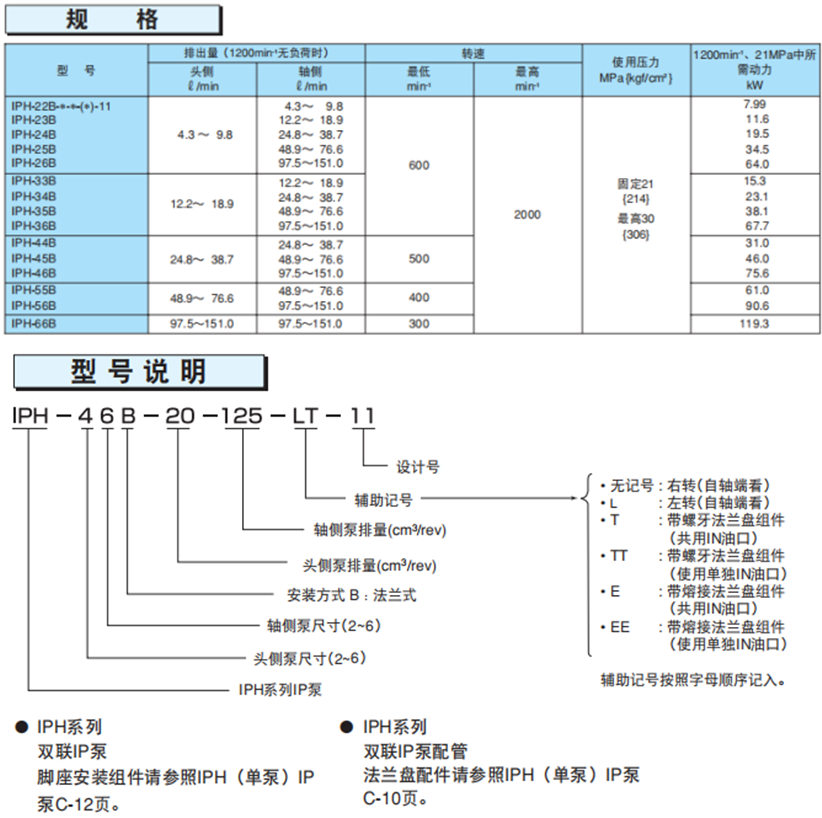 NACHI双联齿轮泵参数