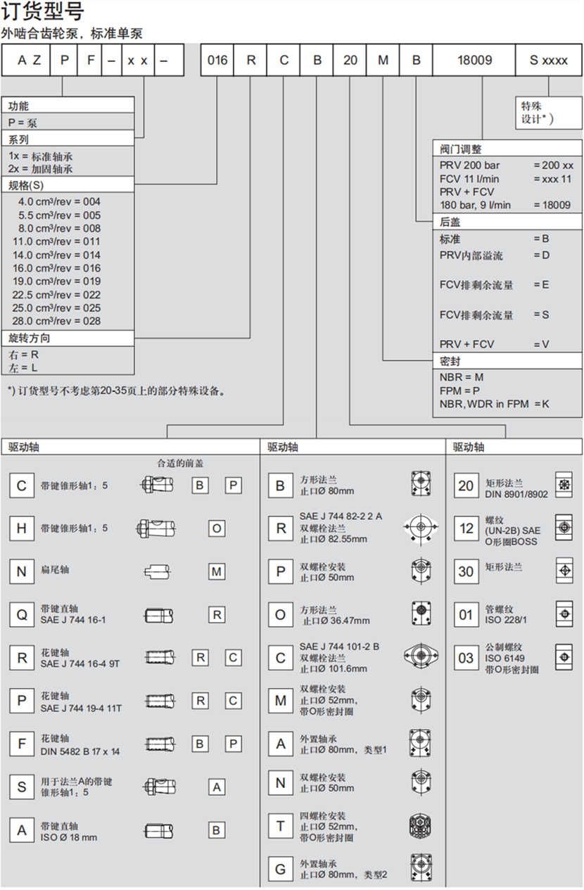 力士乐AZPF系列齿轮泵型号说明