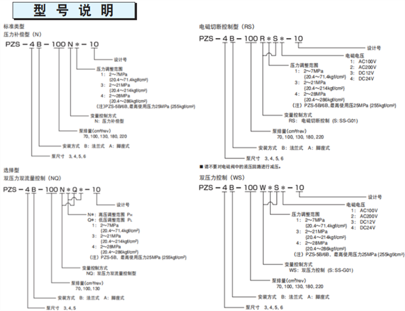 PZS系列不二越变量柱塞泵型号说明