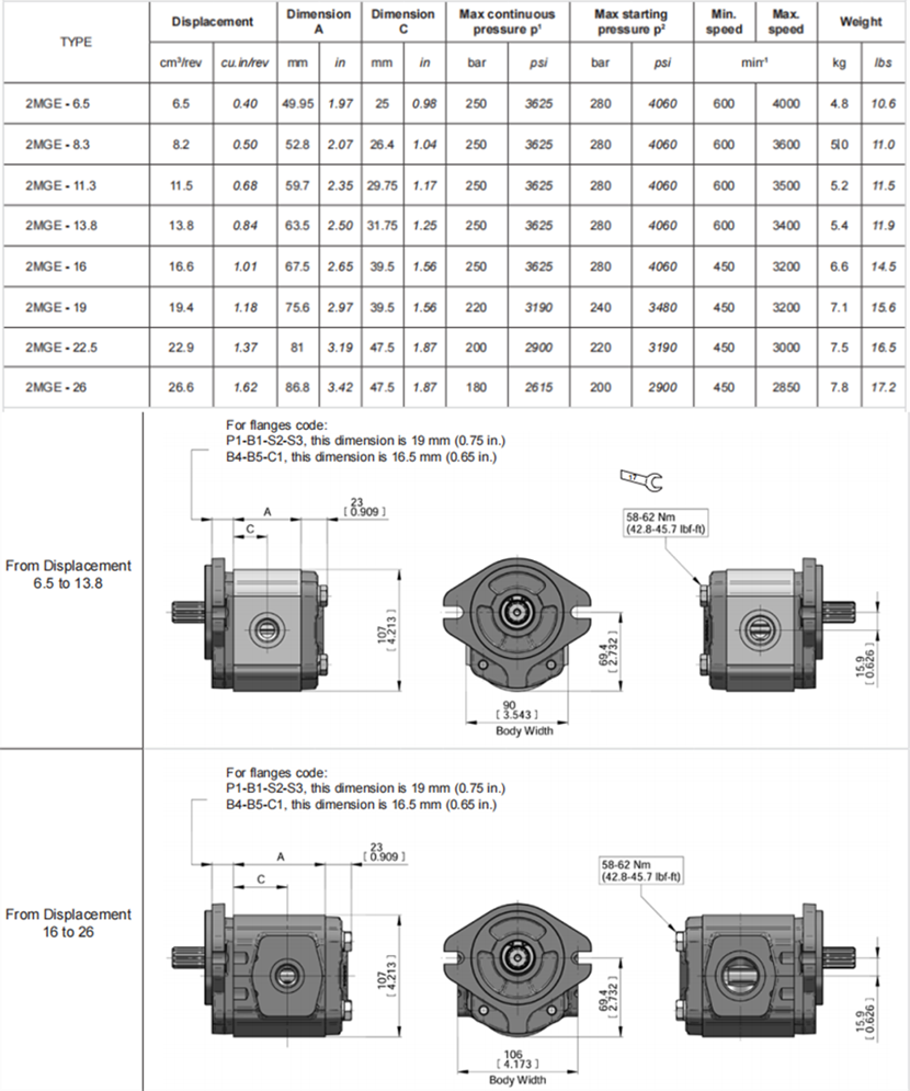萨拉米2MGE系列齿轮马达型号参数
