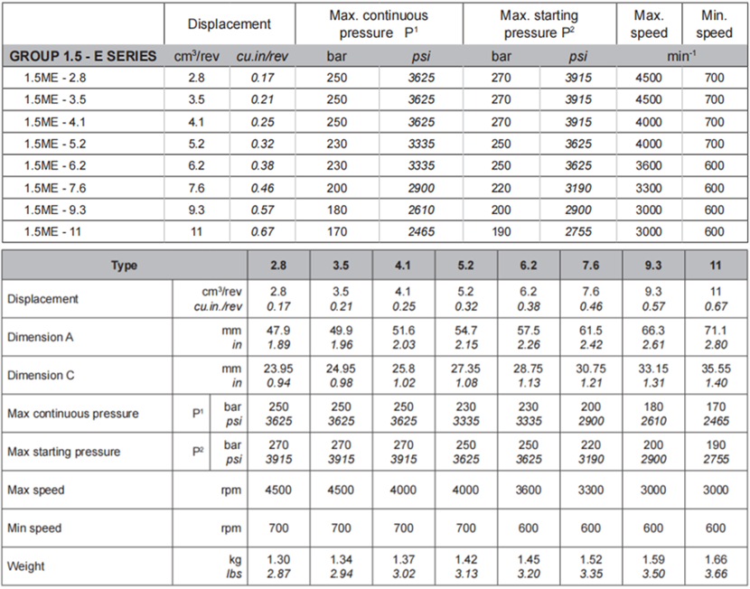 1,5ME萨拉米salami齿轮电动机型号参数