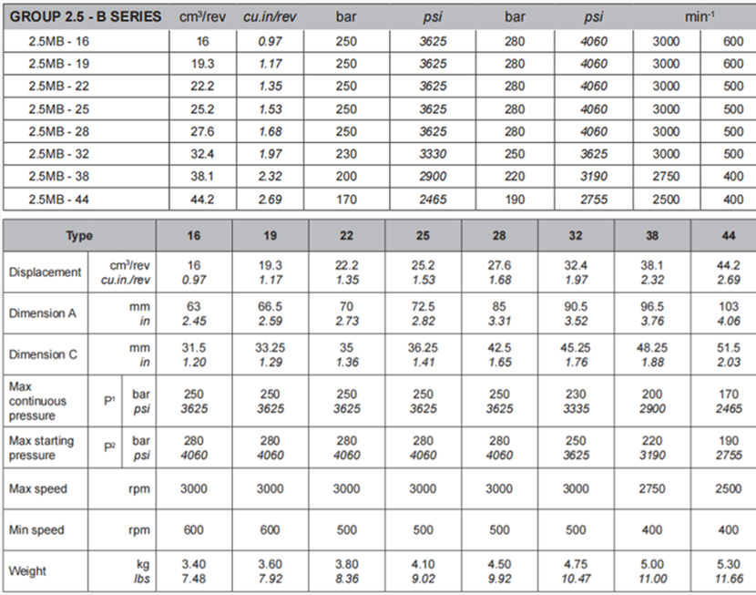 2,5MB萨拉米salami齿轮电动机参数