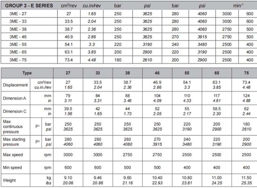 3ME萨拉米salami齿轮电机参数