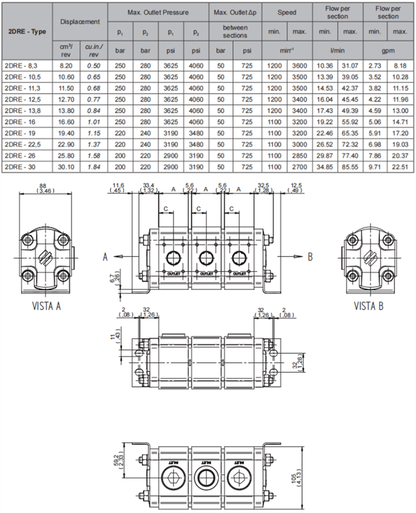 萨拉米2DRE系列参数