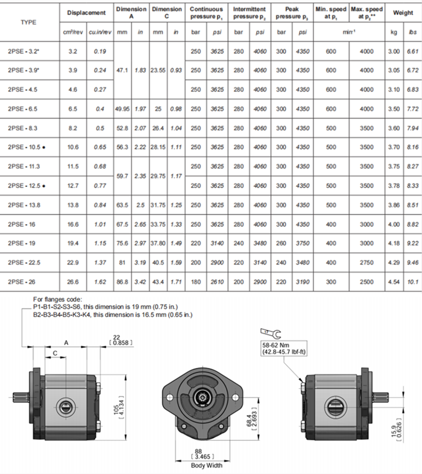 萨拉米2PSE系列低噪音齿轮泵参数
