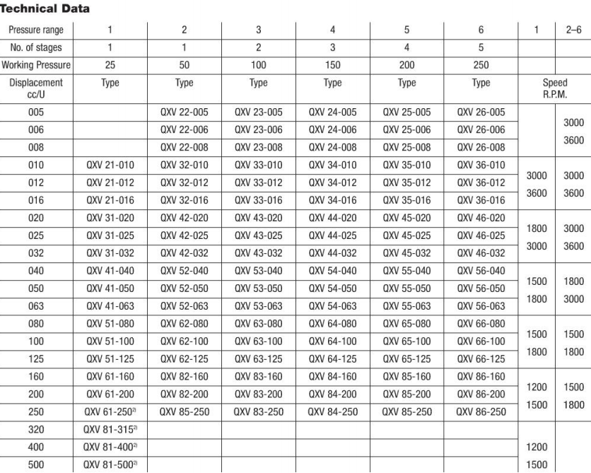 QXV系列布赫Bucher齿轮泵型号参数