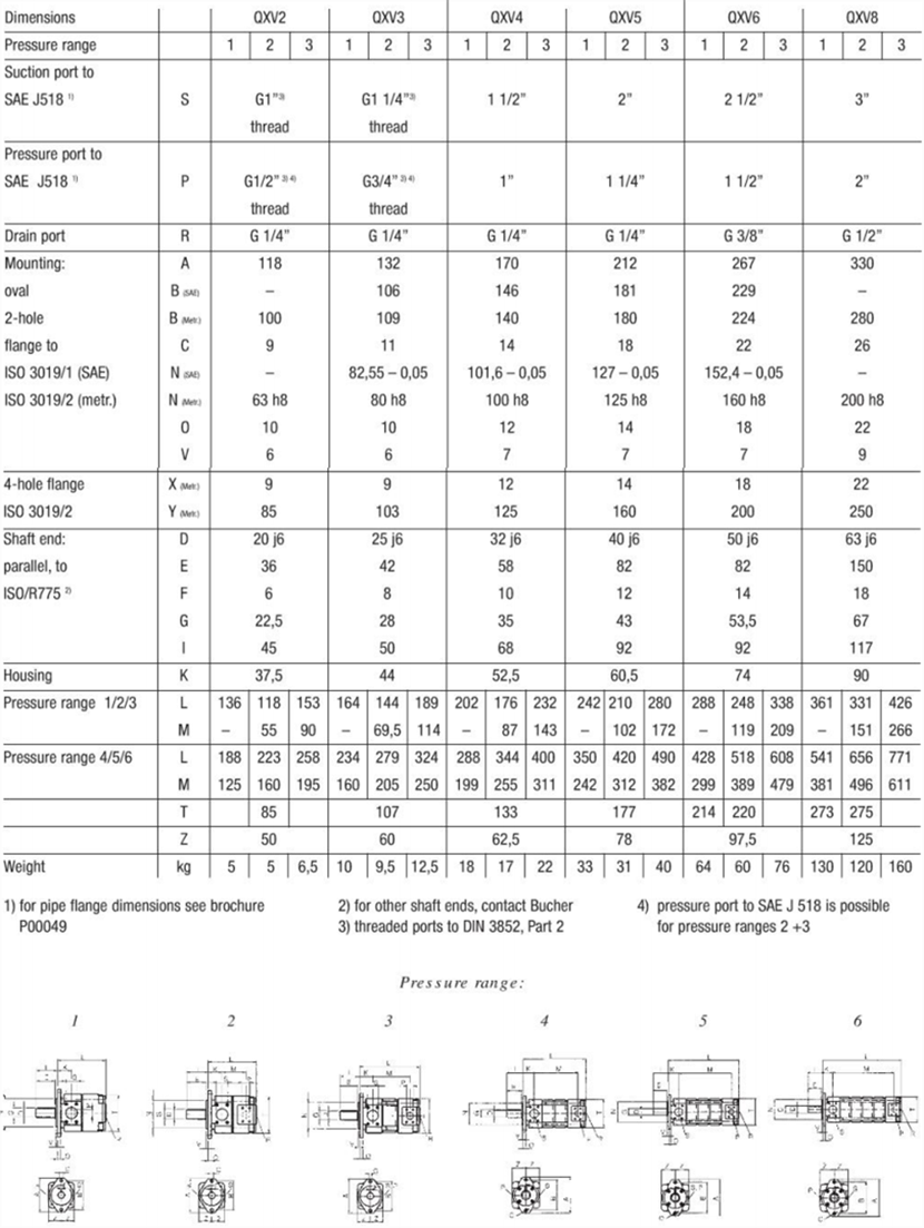 QXV系列布赫Bucher齿轮泵型号参数