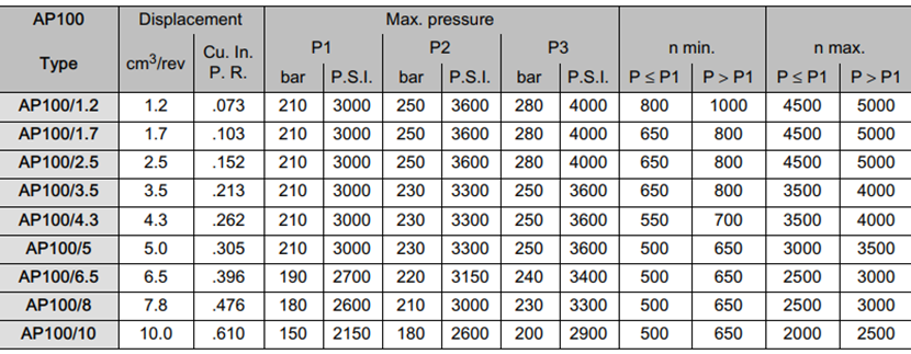 AP100系列布赫Bucher齿轮泵