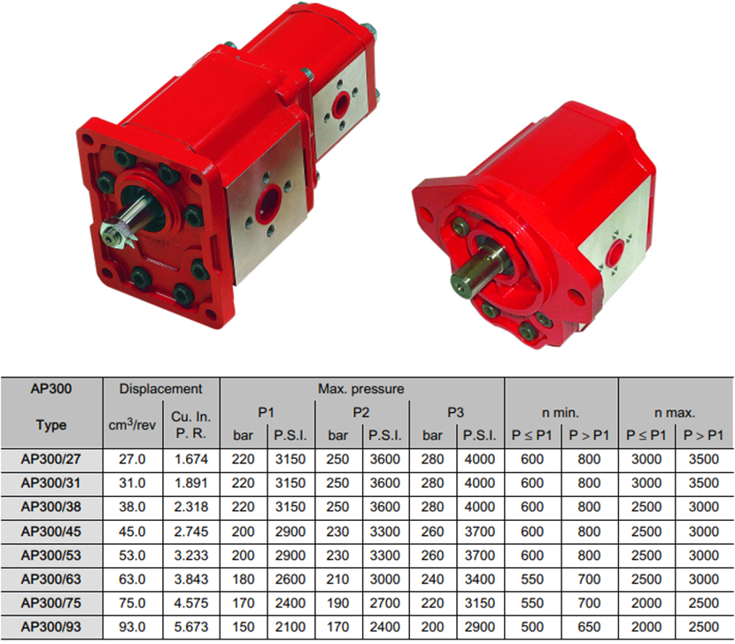 AP300系列布赫Bucher齿轮泵参数