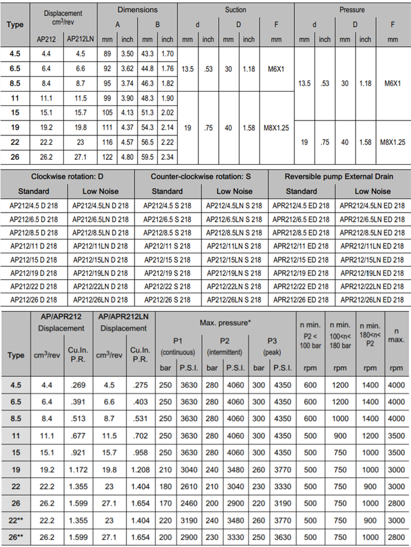 AP212系列布赫Bucher齿轮泵参数