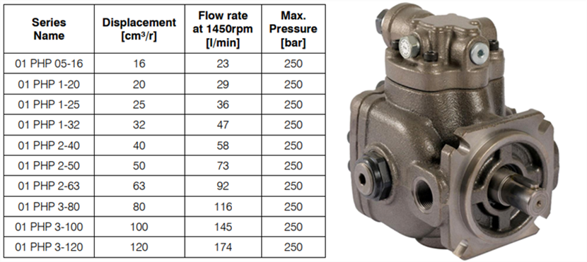Berarma布莱玛PHP系列叶片泵型号参数
