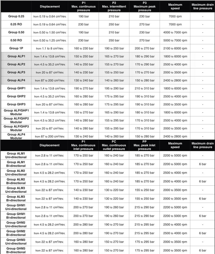 马祖奇MARZOCCHI齿轮泵型号大全