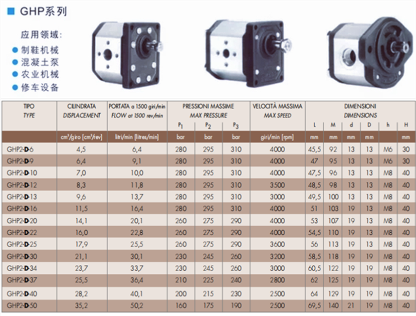 马祖奇GHP2-D系列齿轮泵参数及尺寸