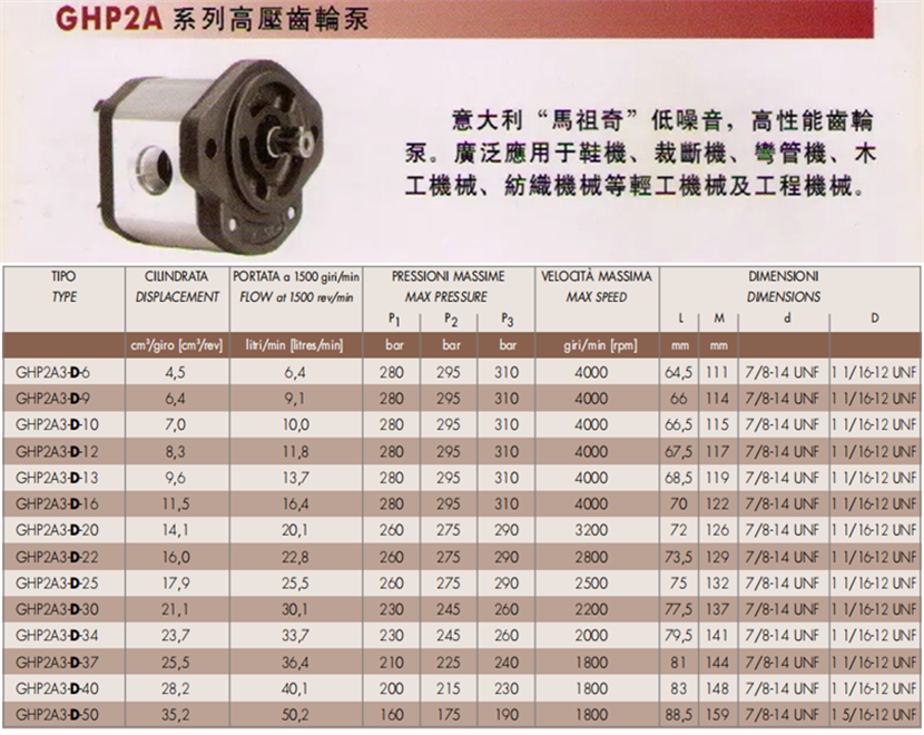 马祖奇GHP2A3-D系列齿轮泵参数及尺寸