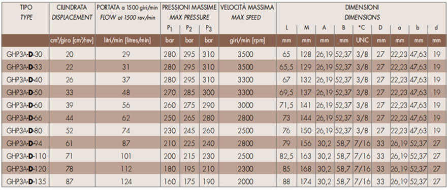 马祖奇GHP3A-D系列齿轮泵参数及尺寸