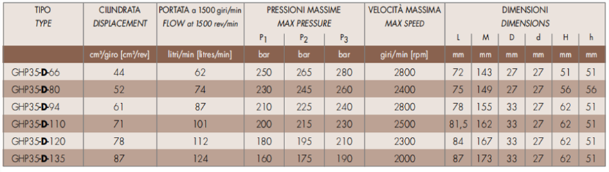 马祖奇GHP35-D系列齿轮泵参数及尺寸