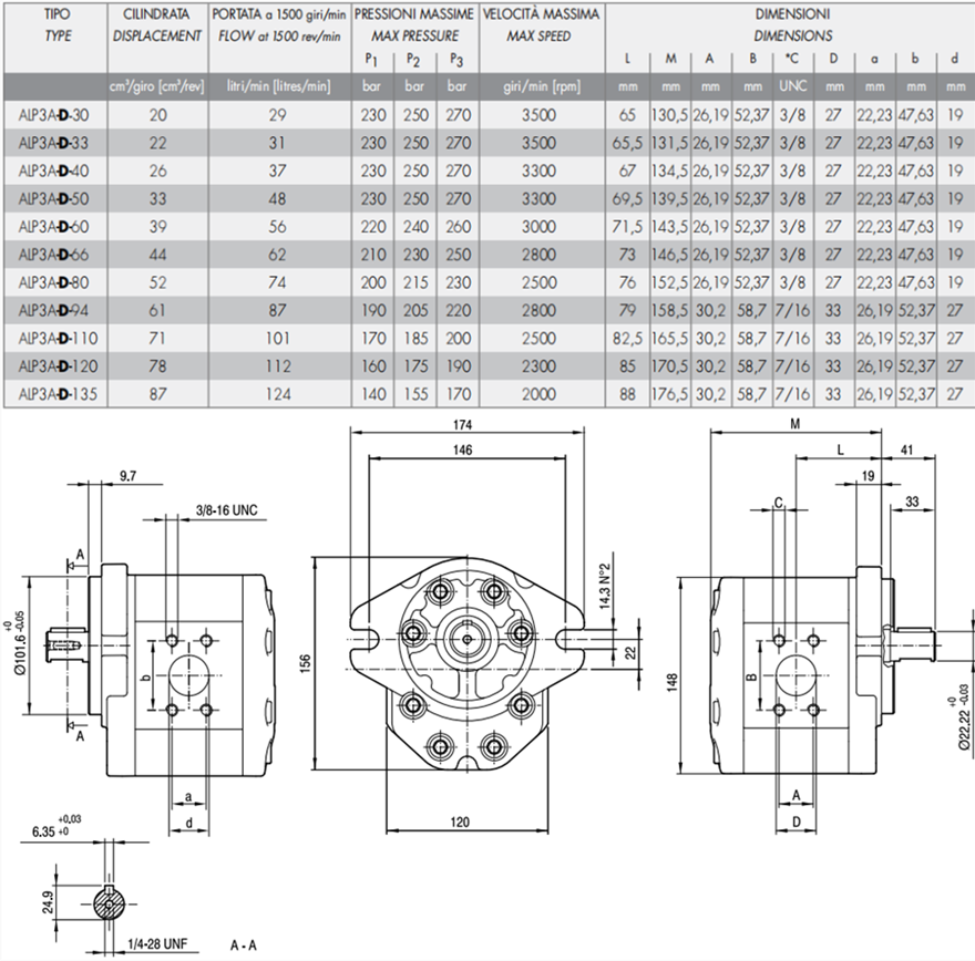 马祖奇ALP3A-D系列齿轮泵参数及尺寸