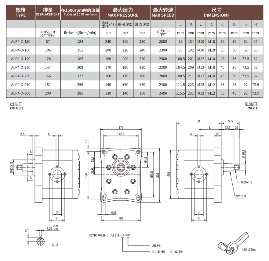 马祖奇ALP4系列齿轮泵