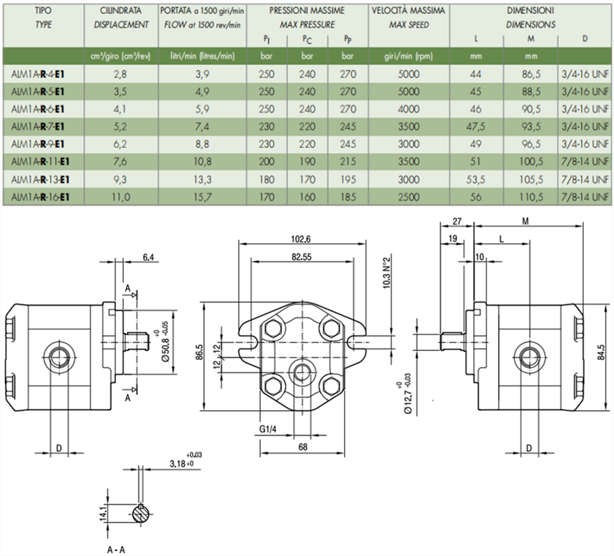 马祖奇ALM1A-R-* 系列齿轮马达参数及尺寸