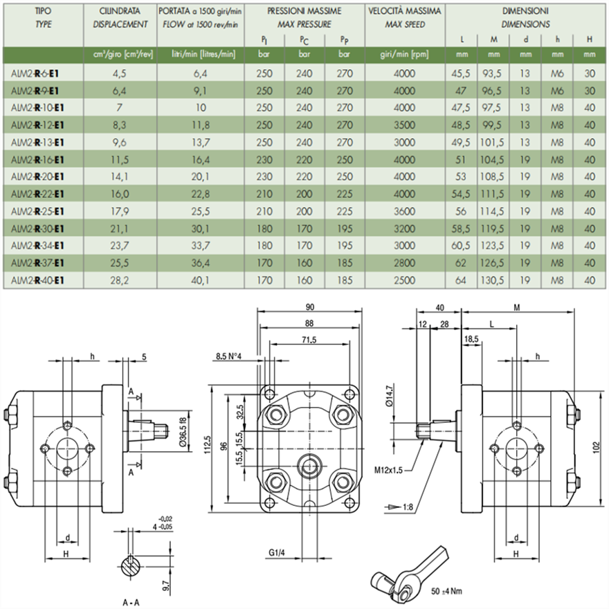 马祖奇ALM2-R-* 系列齿轮马达参数及尺寸